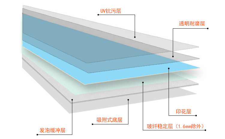 幼儿园塑胶地板结构图